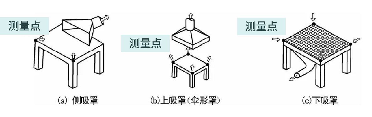 RTO,RTO焚燒爐,VCU設(shè)備,蓄熱式焚燒爐,蓄熱式氧化爐,rco焚燒爐